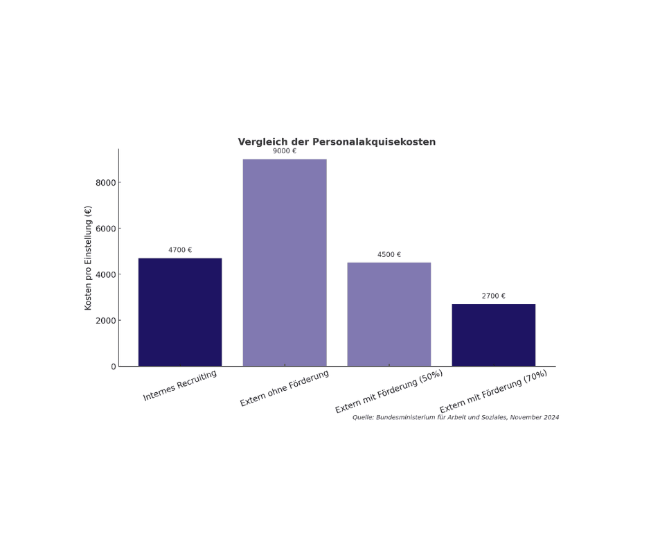 Effizienteste Gewinnung von Pflegepersonal