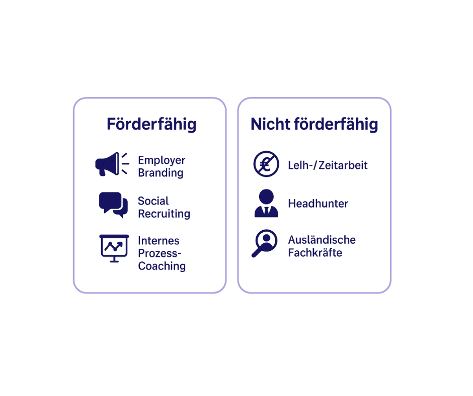 Was wird gefördert - was nicht